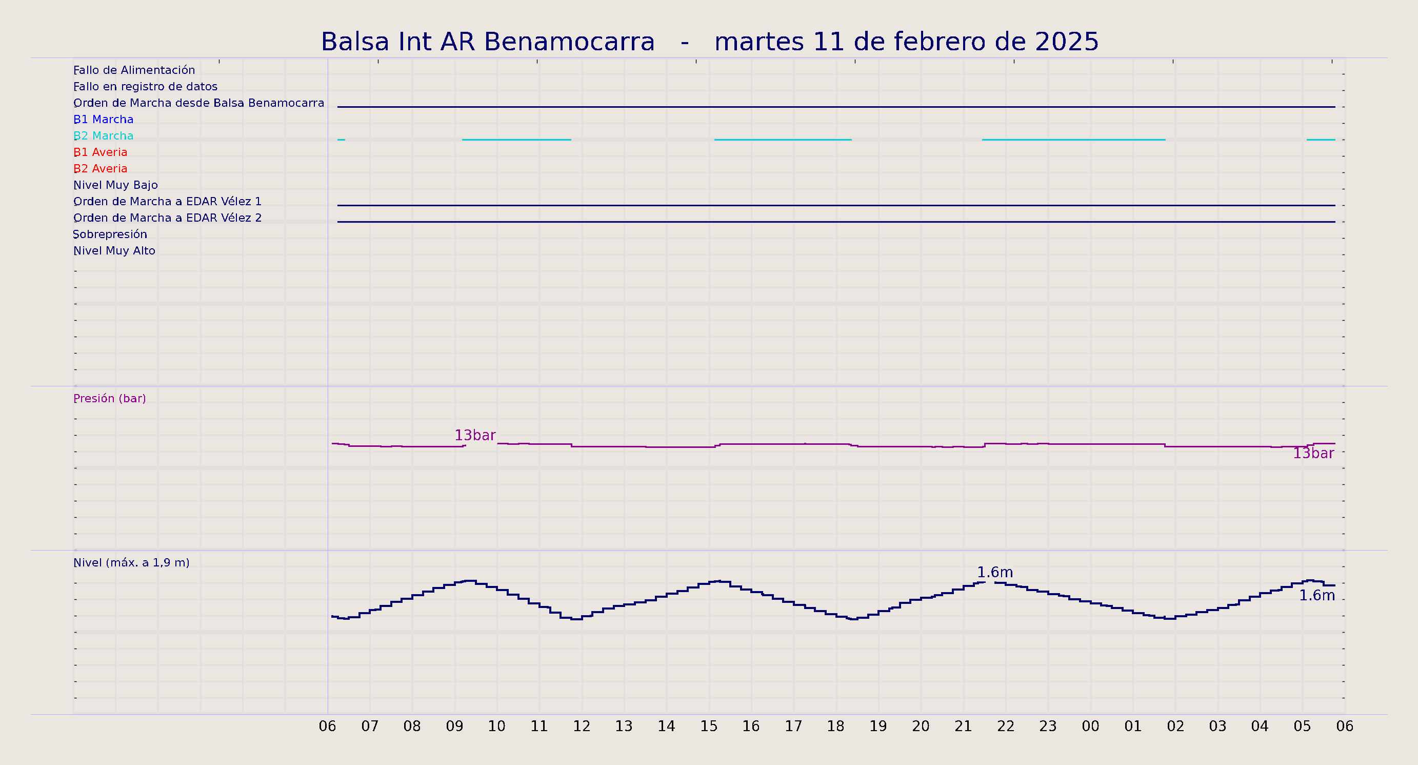 ../../imagenes/vid/2025/Balsa Int AR Benamocarra/2025-02-11 Balsa Int AR Benamocarra.png